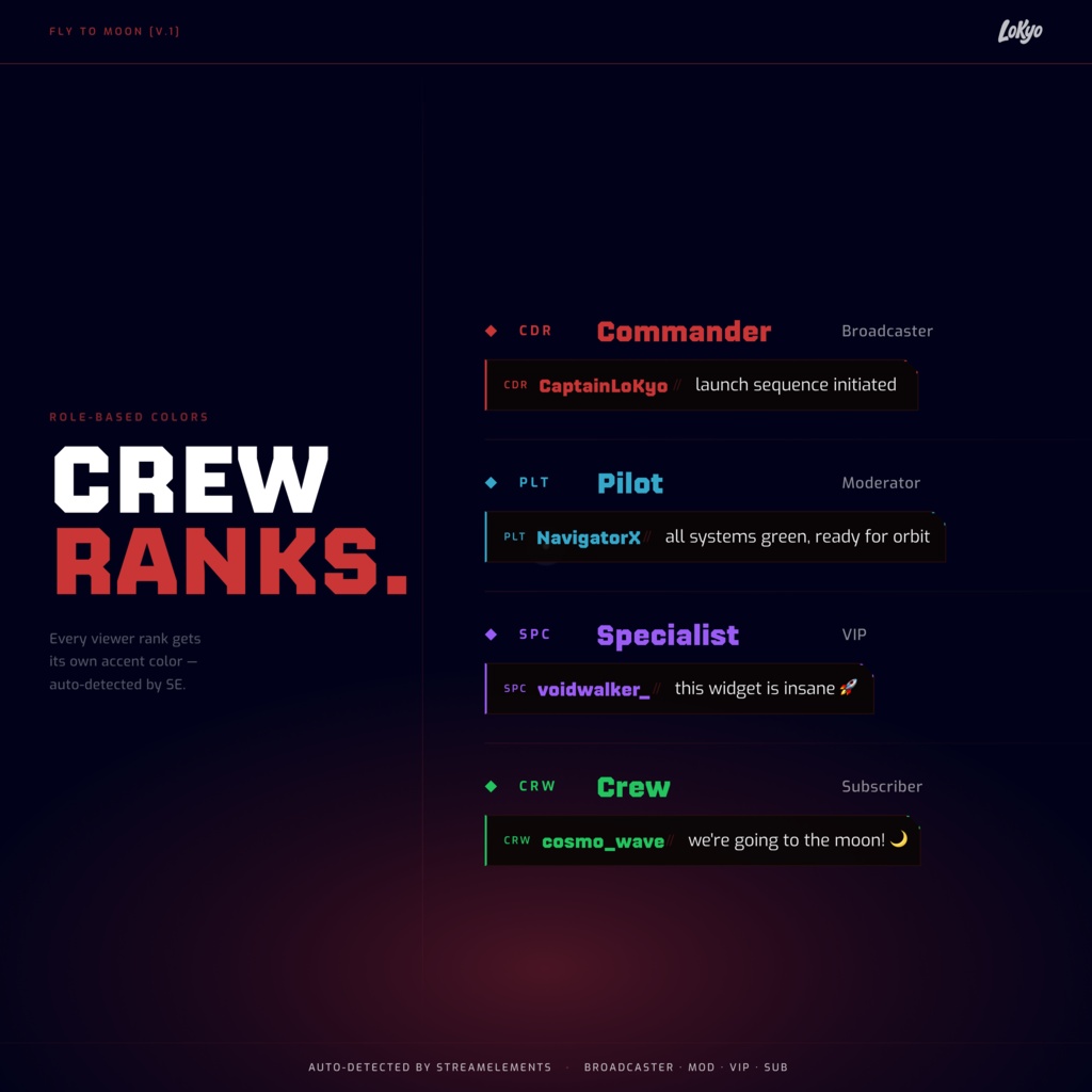 Fly To The Moon Chat – Sci-Fi Mission Control Chat Overlay for Twitch. BONUS – Widget Goal