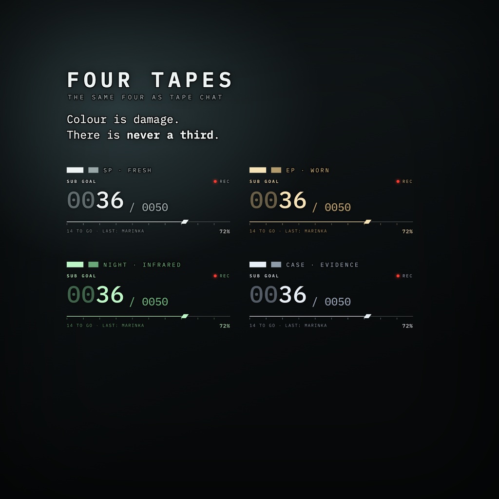 TAPE GOAL & INDEX(サブゴール+最近のイベント)| TAPE KIT|アナログホラー VHSビデオテープ風 チャット・アラート・サブゴール・Webカメ枠|ホラゲー配信オーバーレイ|Twitch StreamElements OBS