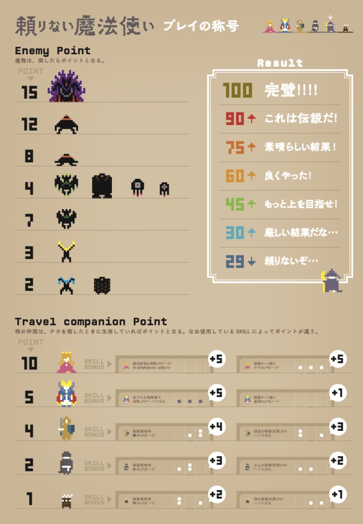 頼りない魔法使い