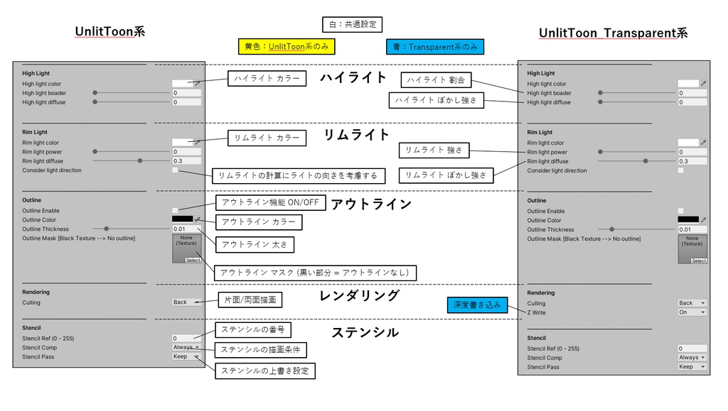 UnlitToonShader (HDRP/URP対応トゥーンシェーダー)
