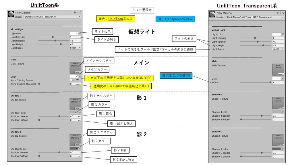 UnlitToonShader (HDRP/URP対応トゥーンシェーダー)