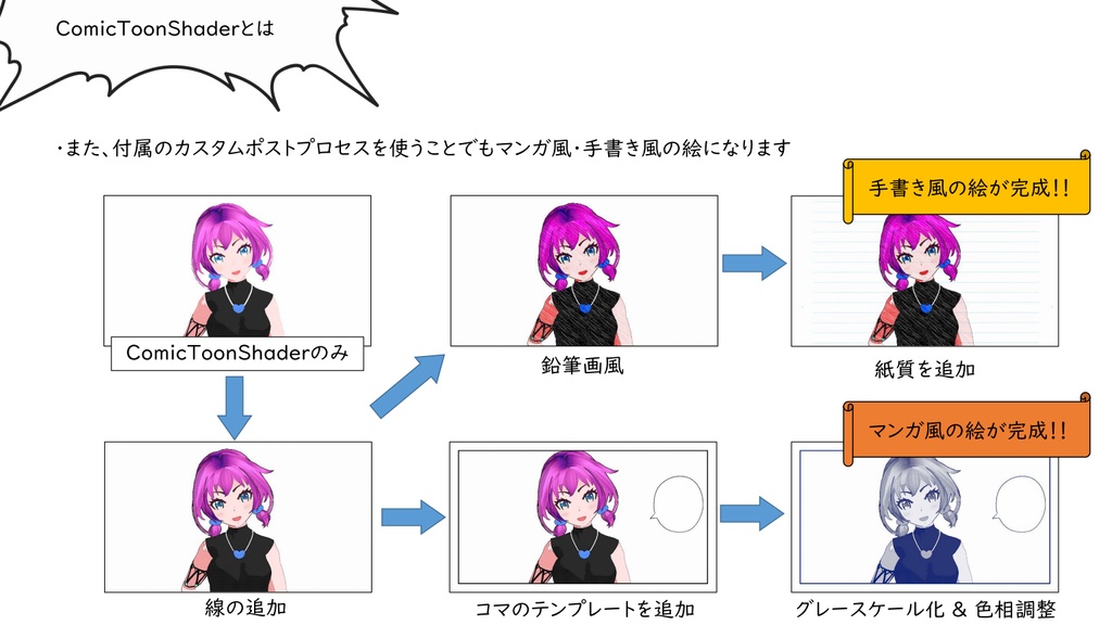 【マンガ風・手書き風シェーダー】ComicToonShader