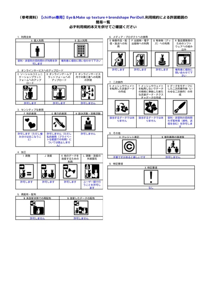 【chiffon専用】Eye&Make up texture+blendshape PeriDool.