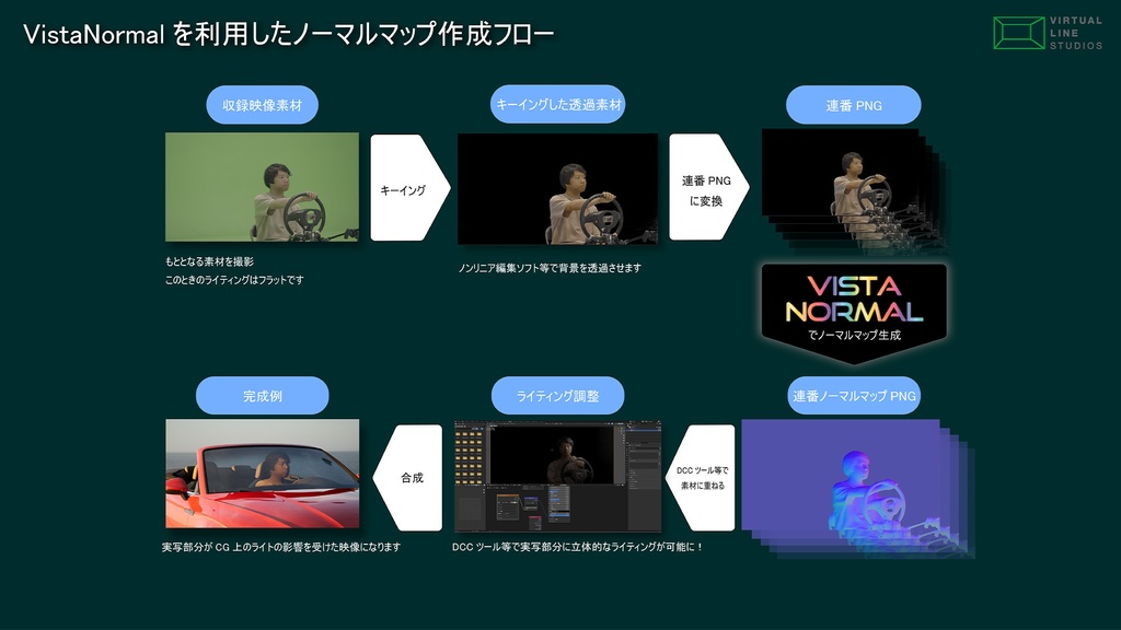 Vista Normal【Full】