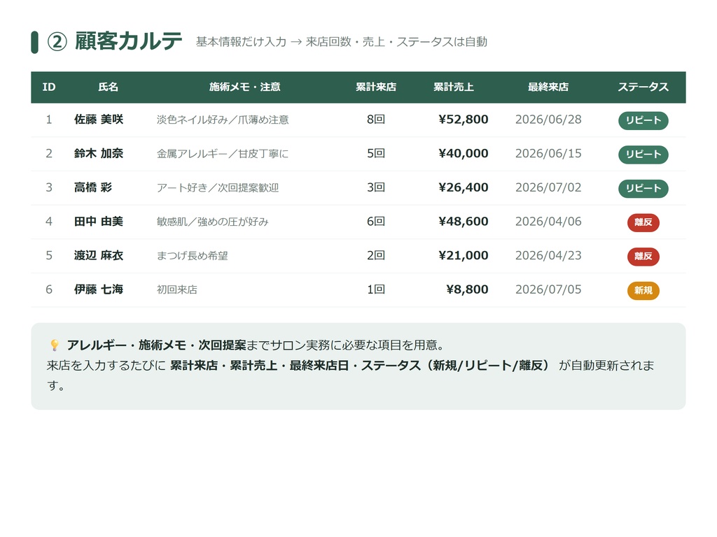 【無料】個人サロンの顧客カルテ&来店履歴テンプレ|まずは来店を1行入れるところから(Googleスプレッドシート)