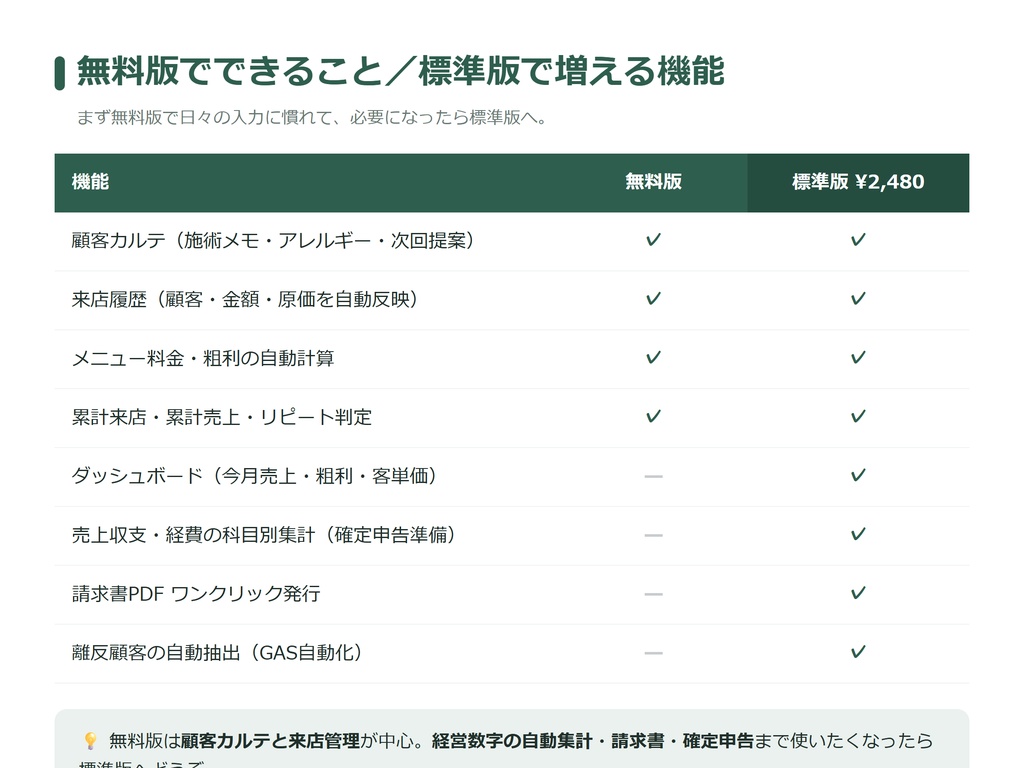 【無料】個人サロンの顧客カルテ&来店履歴テンプレ|まずは来店を1行入れるところから(Googleスプレッドシート)