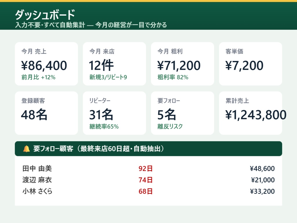 個人サロンの顧客カルテ&売上管理テンプレ 確定申告サマリー付き|科目別集計と所得の概算まで自動(Googleスプレッドシート)