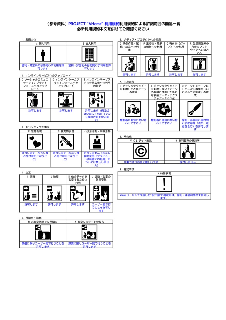 【無料】V Home Auto Builder (Openβ版)