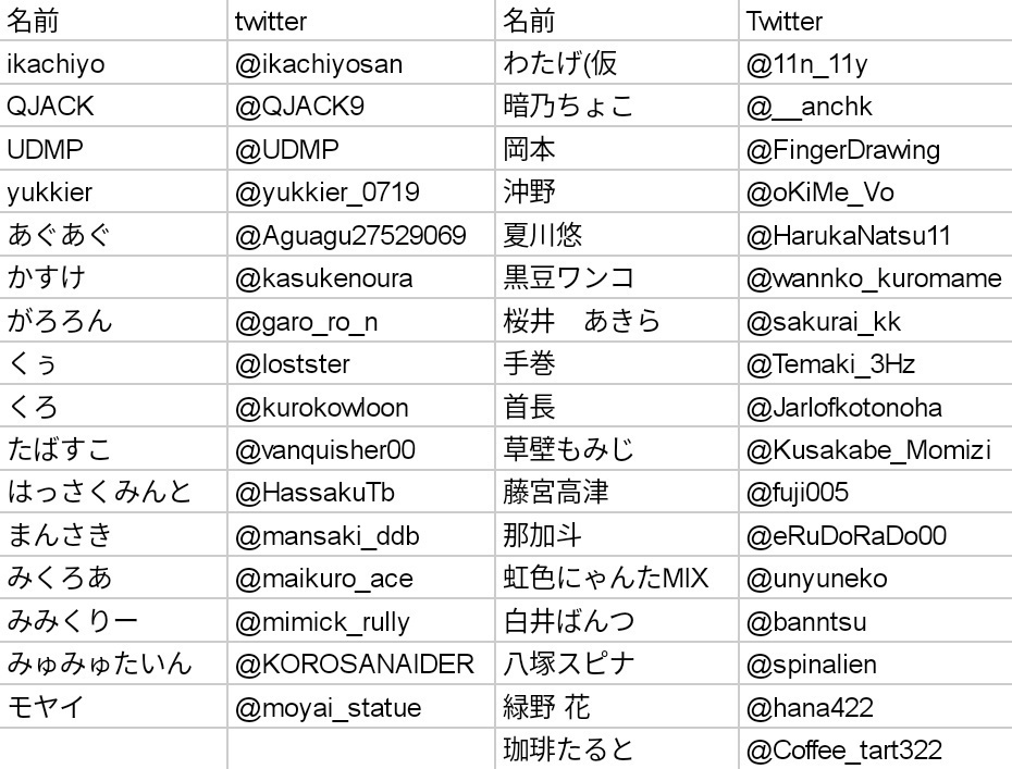 【VOICEROID MARCH 5】【ずんだぱ〜てぃ8.1】東北イタコ合同誌「イタコ暮らし合同」