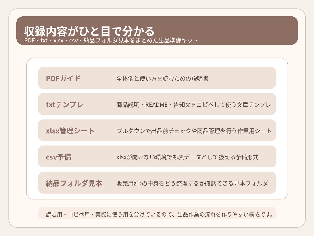VRChat・BOOTH販売者向け 出品作業時短キット v1.2｜商品説明・README・チェックリスト付き