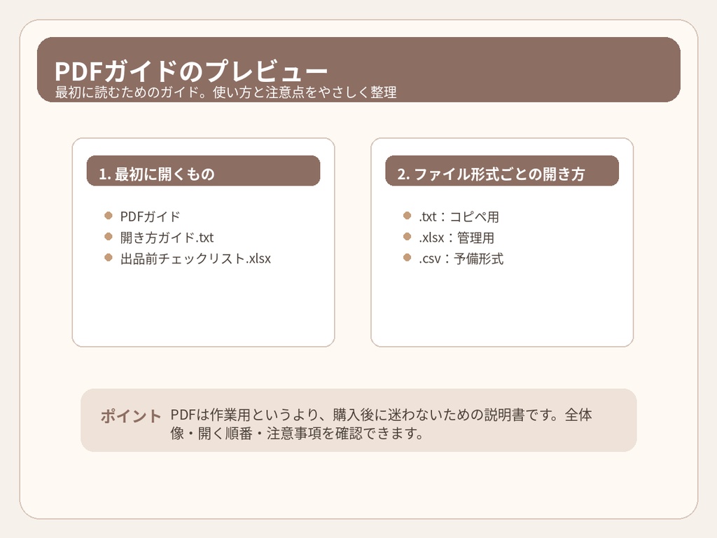 VRChat・BOOTH販売者向け 出品作業時短キット v1.2|商品説明・README・チェックリスト