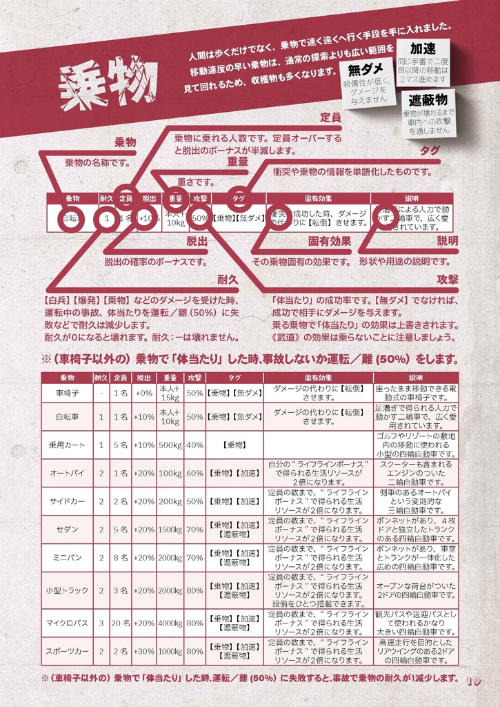 拠点防衛TRPGゾンビライン【フルカラーDL版】