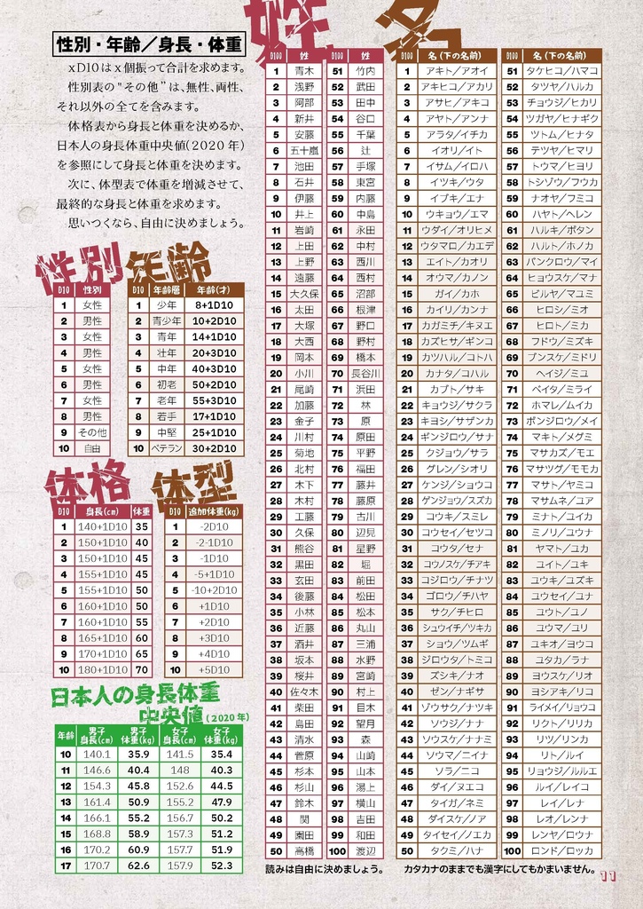 拠点防衛TRPGゾンビライン【フルカラーDL版】