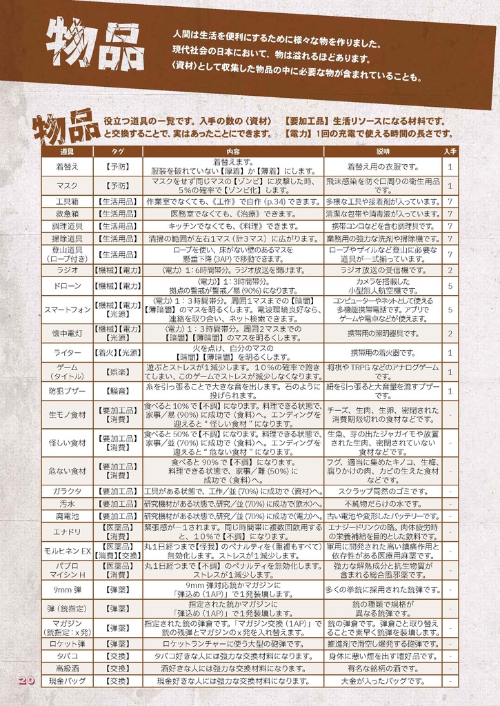 拠点防衛TRPGゾンビライン【フルカラーDL版】