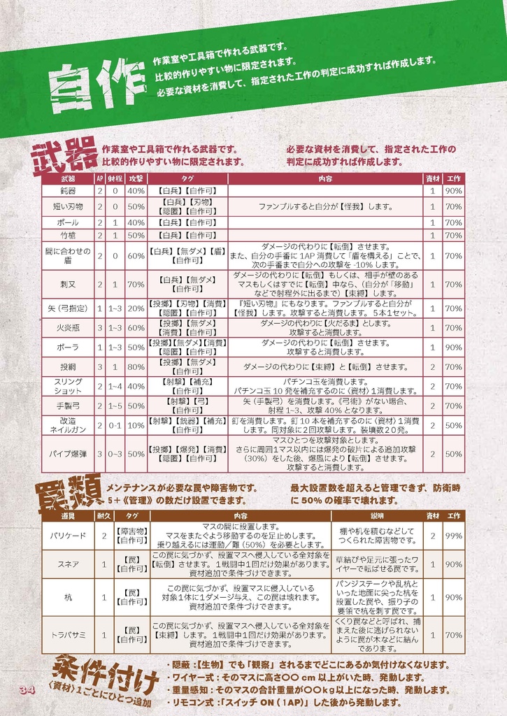 拠点防衛TRPGゾンビライン【フルカラーDL版】