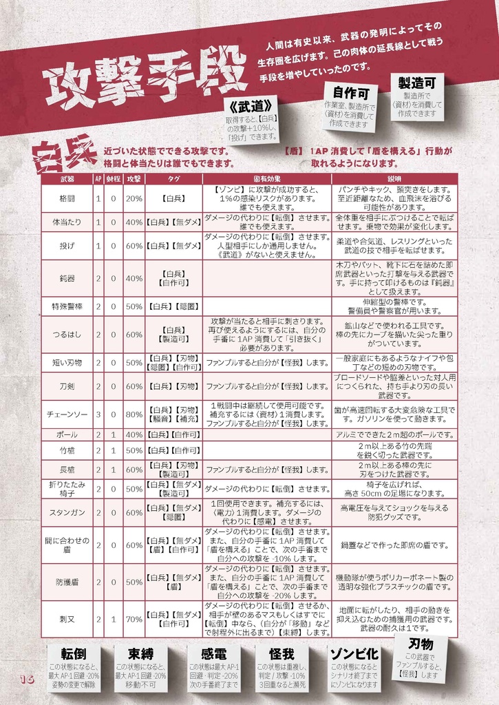 拠点防衛TRPGゾンビライン【フルカラーDL版】