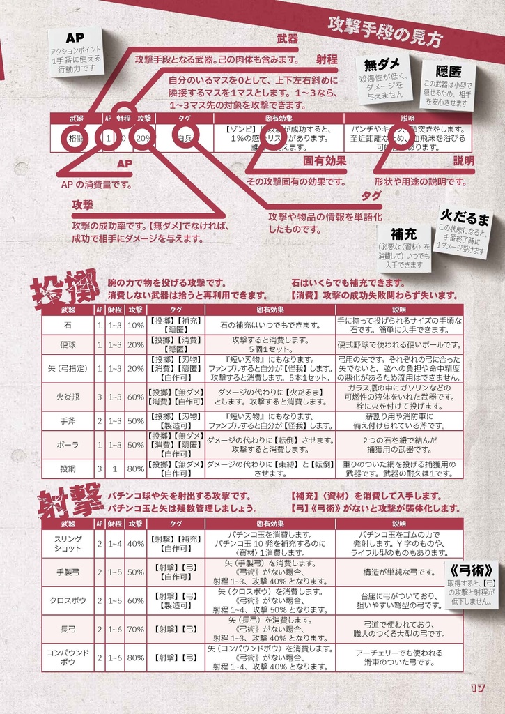 拠点防衛TRPGゾンビライン【フルカラーDL版】