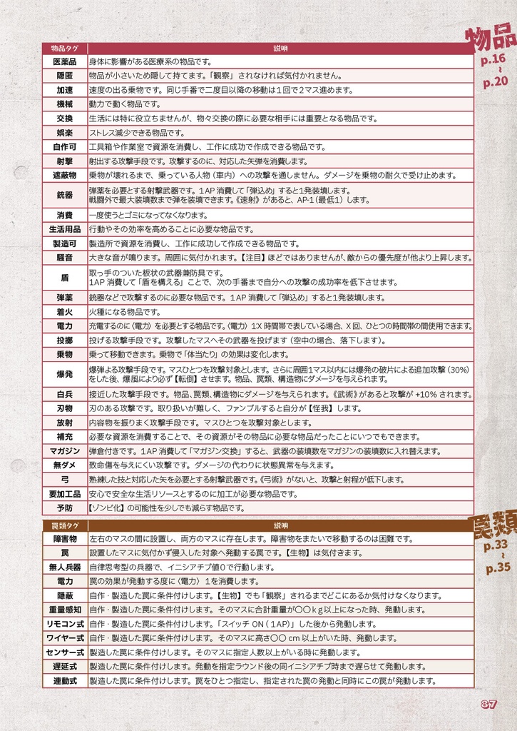 拠点防衛TRPGゾンビライン【フルカラーDL版】