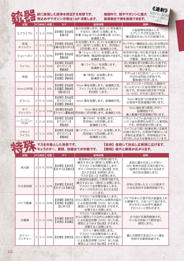 拠点防衛TRPGゾンビライン【フルカラーDL版】