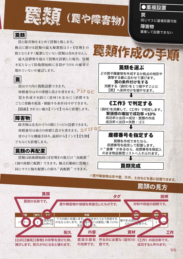 拠点防衛TRPGゾンビライン【フルカラーDL版】