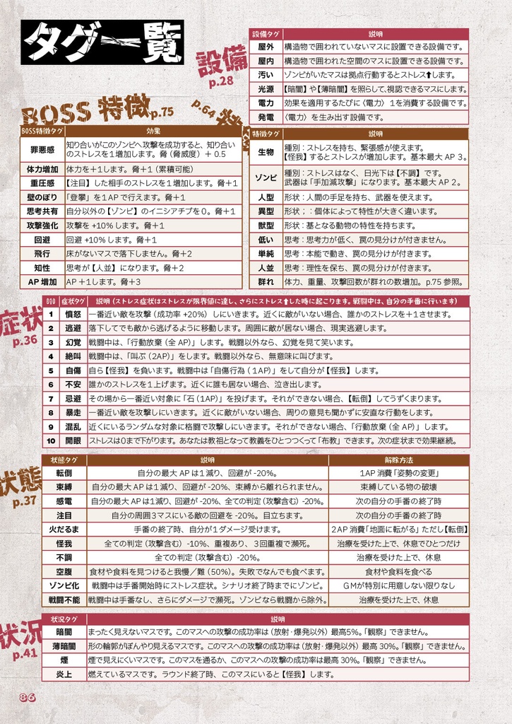 拠点防衛TRPGゾンビライン【フルカラーDL版】