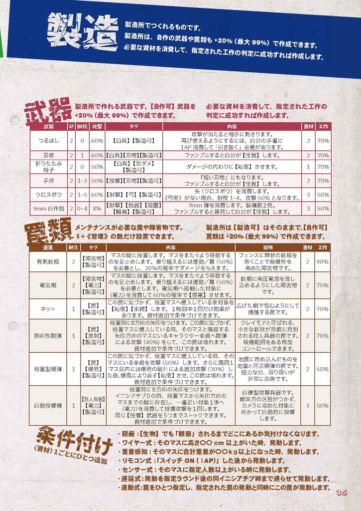 拠点防衛TRPGゾンビライン【フルカラーDL版】