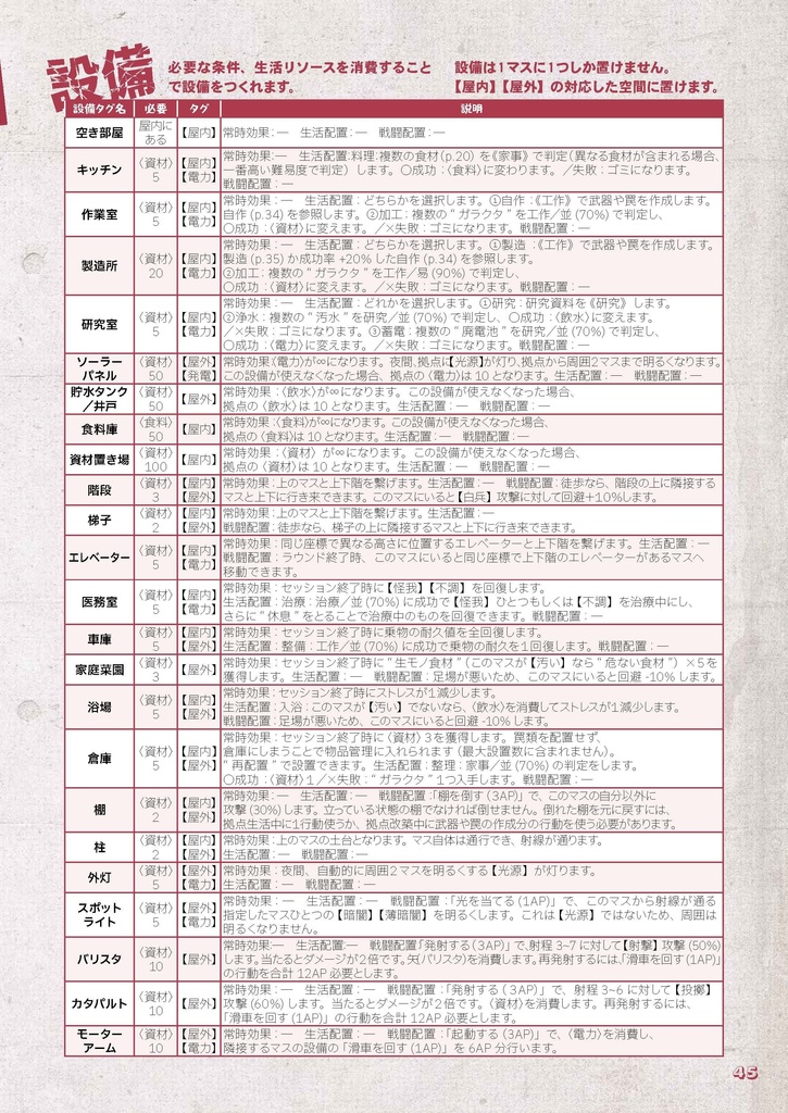 拠点防衛TRPGゾンビライン【フルカラーDL版】