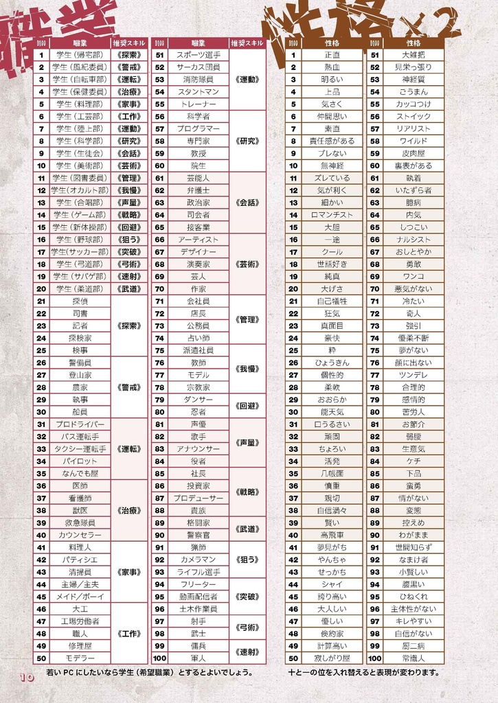 拠点防衛TRPGゾンビライン【フルカラーDL版】