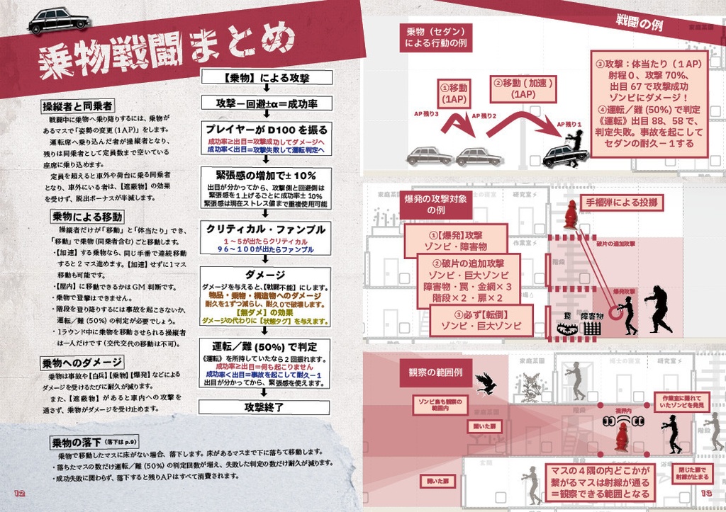 デッドワルツ【拠点防衛TRPGゾンビライン・サプリメント】