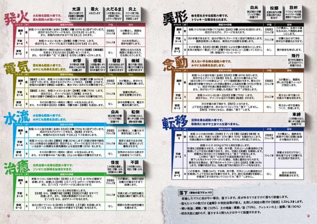 デッドワルツ【拠点防衛TRPGゾンビライン・サプリメント】