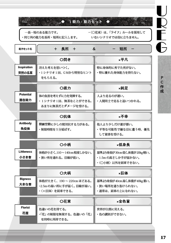 UREG(アレグ)メイキングアレグ【TRPG風協力脱出ゲーム Un Realistic Escape Game】