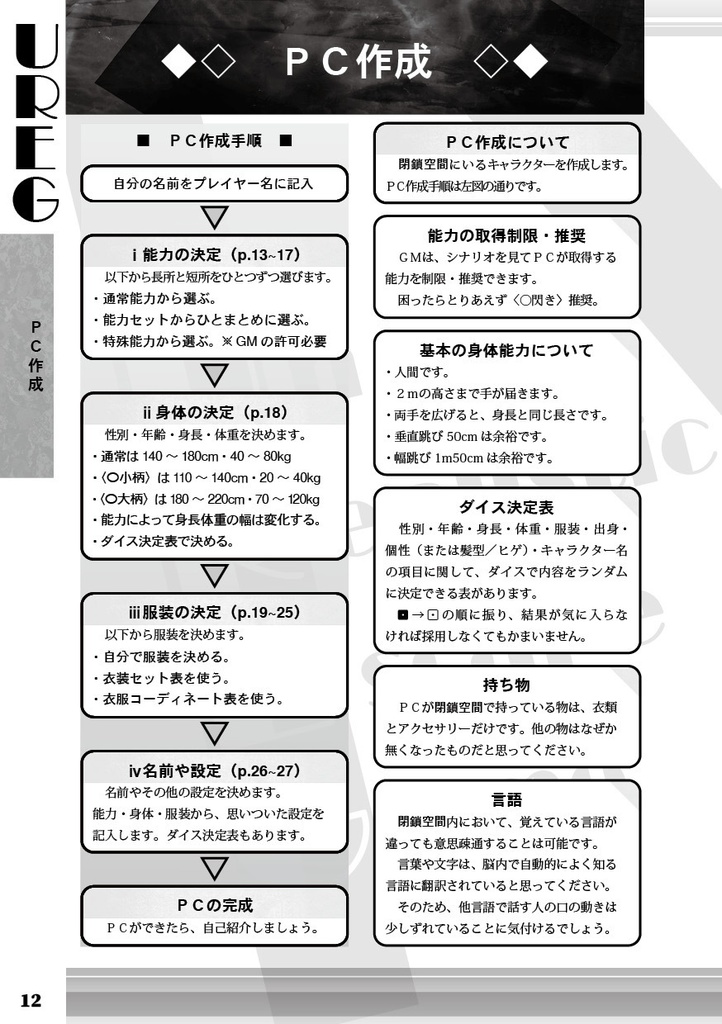 UREG(アレグ)メイキングアレグ【TRPG風協力脱出ゲーム Un Realistic Escape Game】