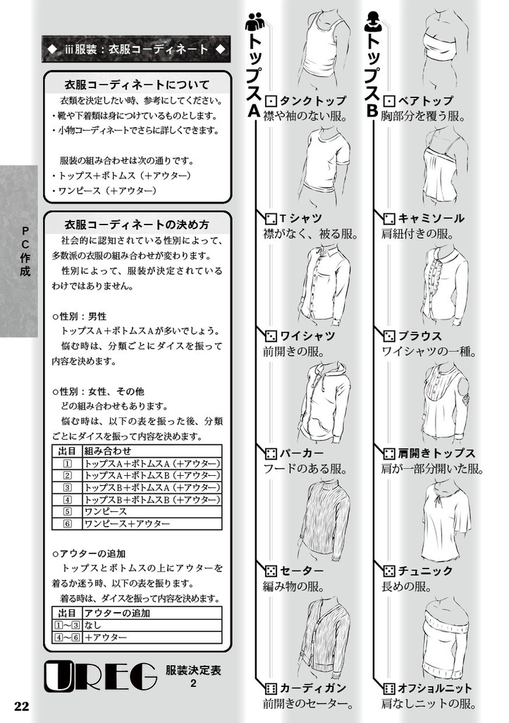 UREG(アレグ)メイキングアレグ【TRPG風協力脱出ゲーム Un Realistic Escape Game】