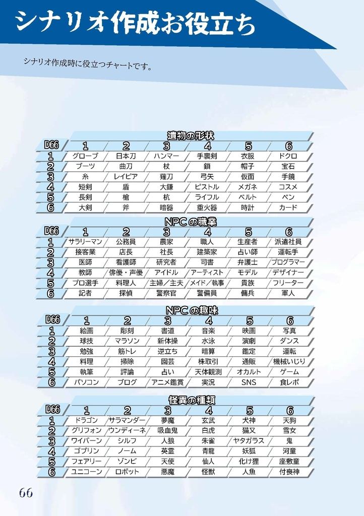 悪霊退治TRPGソウルキーパーズ