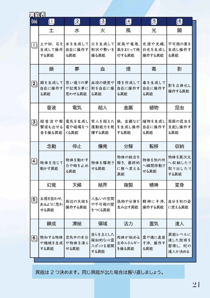 悪霊退治TRPGソウルキーパーズ