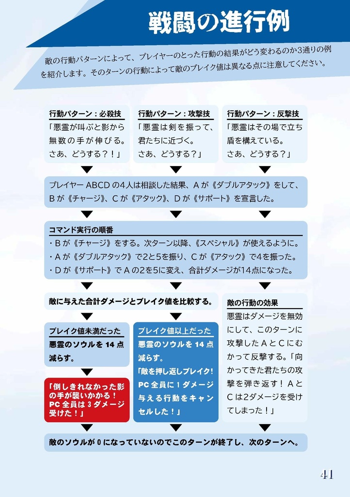 悪霊退治TRPGソウルキーパーズ