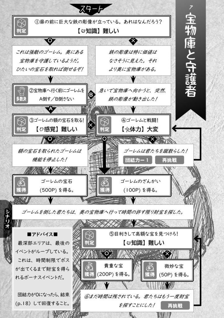 新版みんなでダンジョンRPG