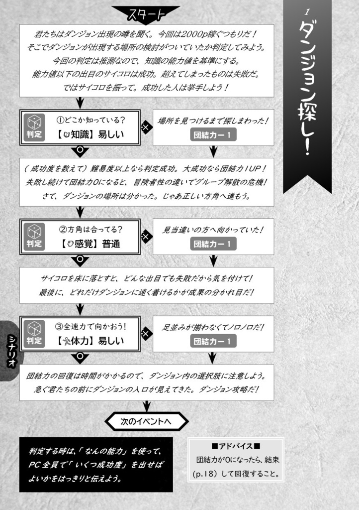 新版みんなでダンジョンRPG