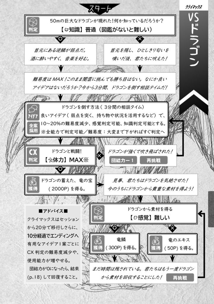 新版みんなでダンジョンRPG