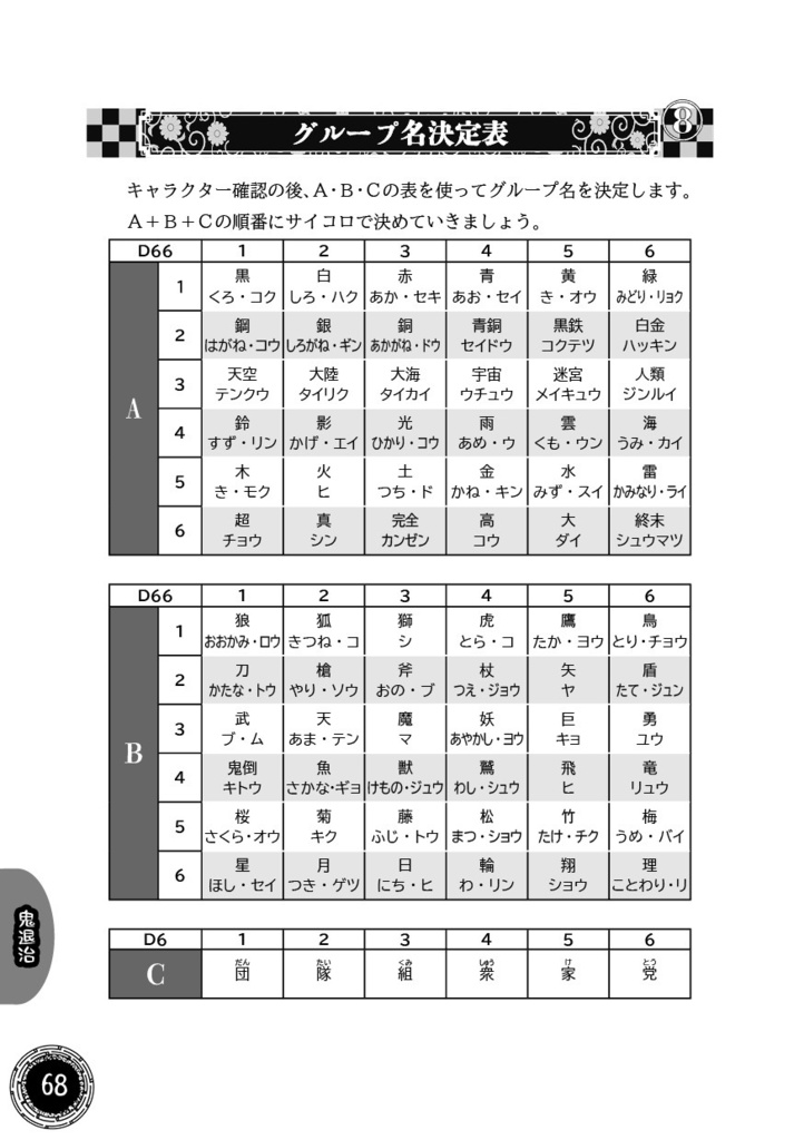 新版みんなでダンジョンRPG