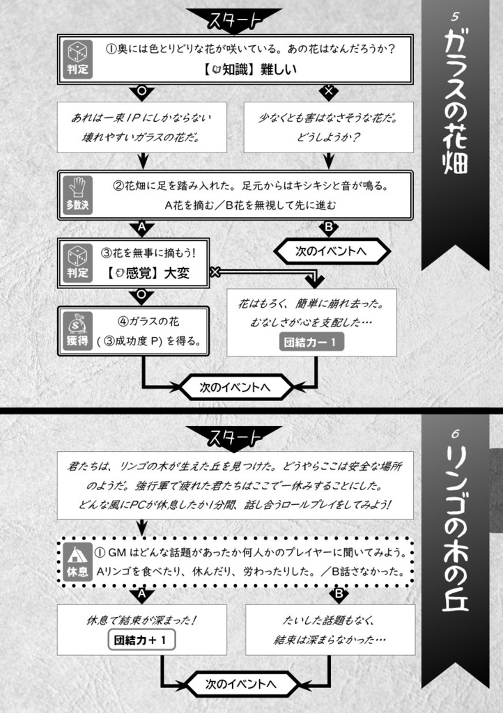 新版みんなでダンジョンRPG