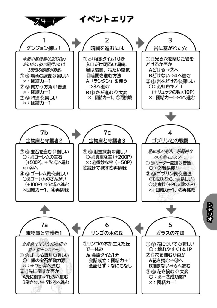 新版みんなでダンジョンRPG
