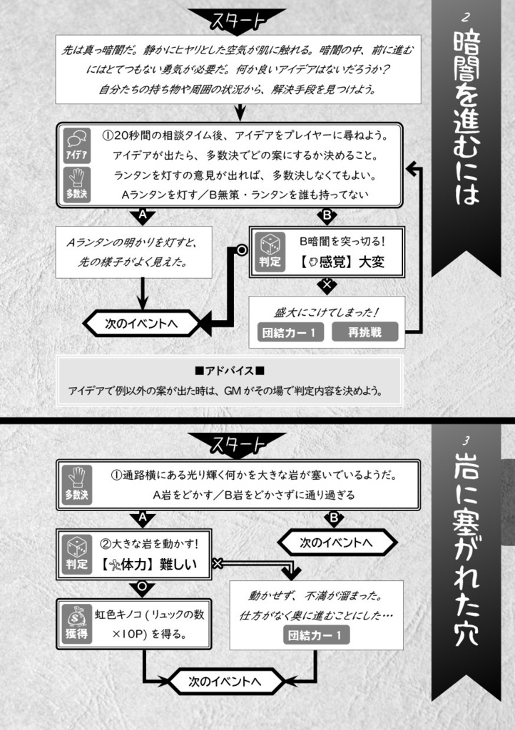 新版みんなでダンジョンRPG