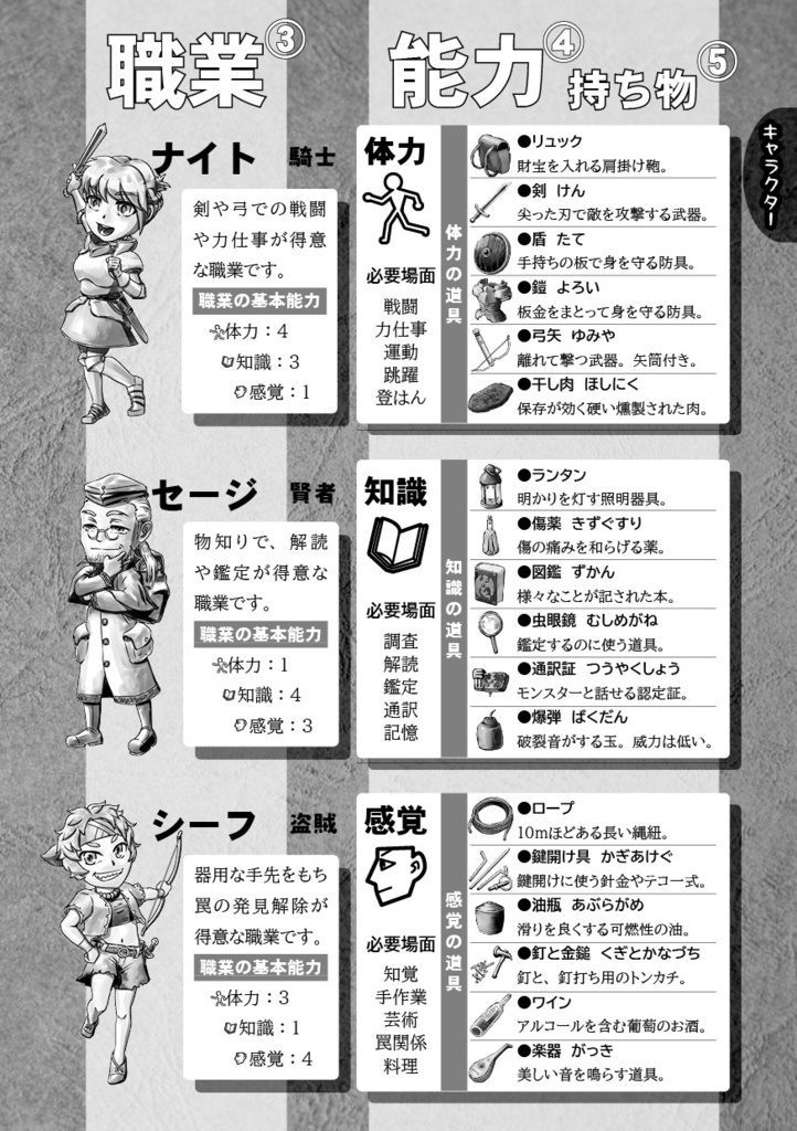 新版みんなでダンジョンRPG