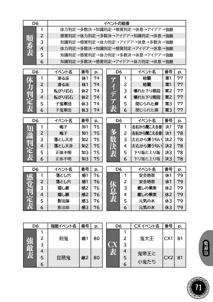 新版みんなでダンジョンRPG