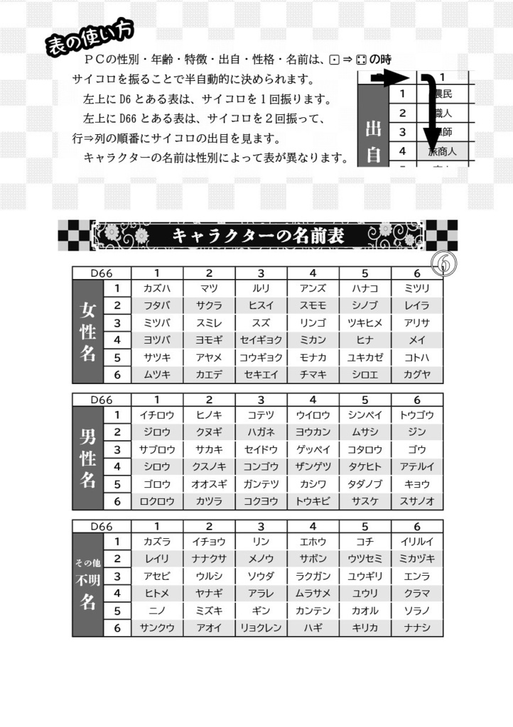 新版みんなでダンジョンRPG