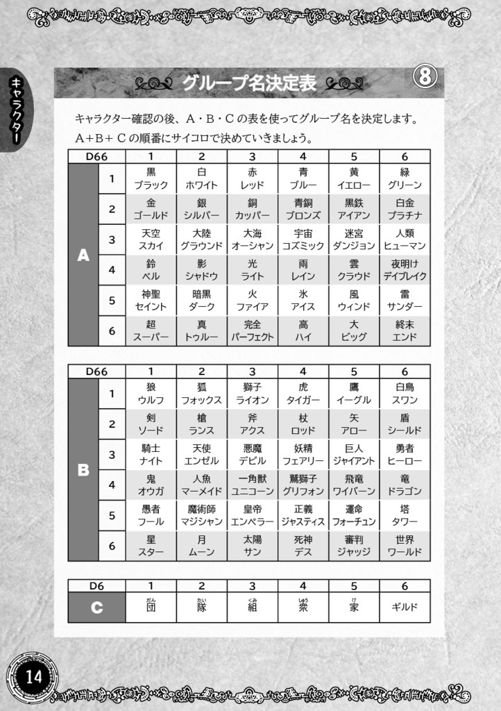 新版みんなでダンジョンRPG