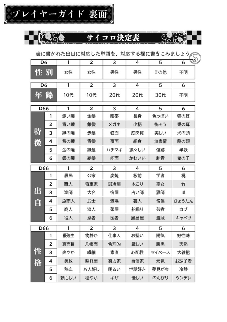 新版みんなでダンジョンRPG