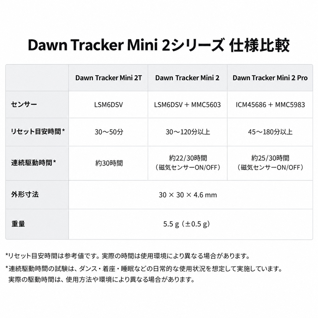 【SlimeVR対応】Dawn Tracker Mini 2|フルトラッカー