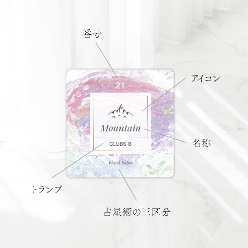 The Eclat Lenormand cards〜エクラルノルマンカード〜